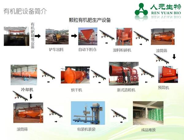 有機肥生產設備流程
