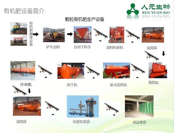 大型有機肥生產(chǎn)設(shè)備工藝流程圖